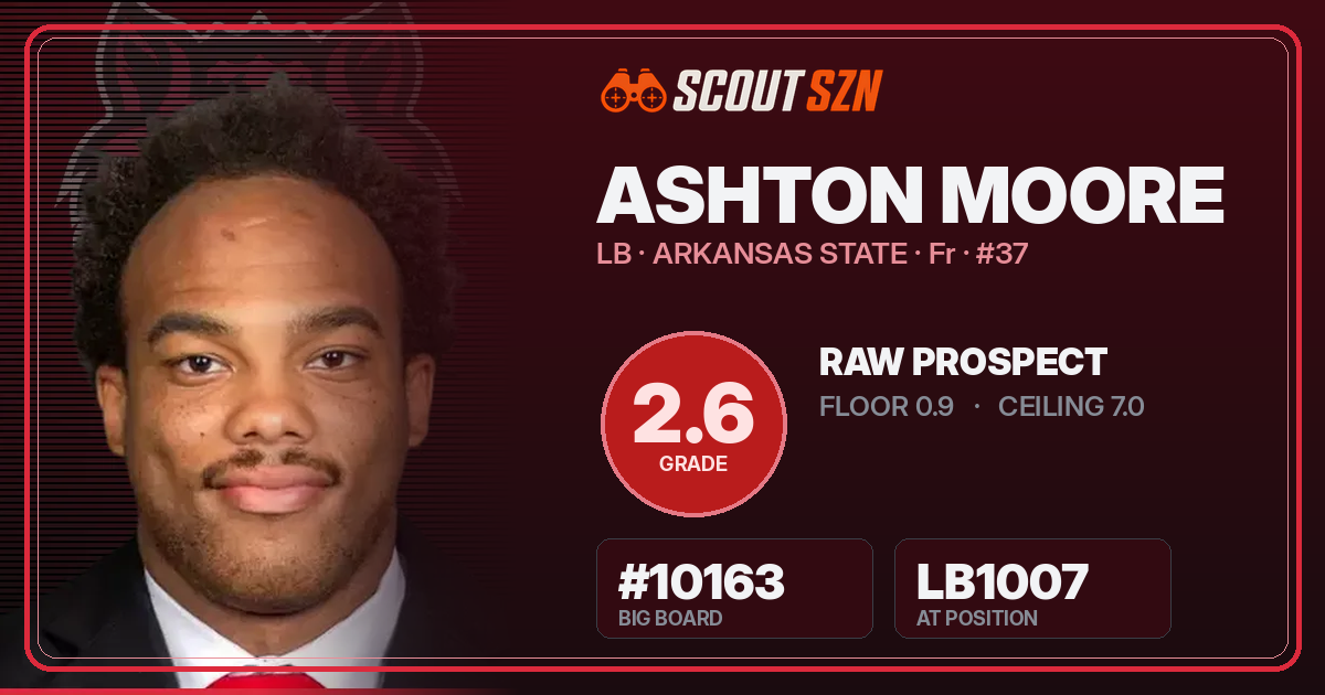 Share card for Ashton Moore