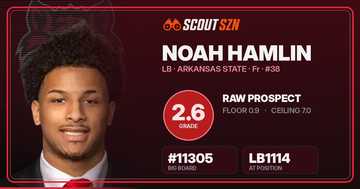 Share card for Noah Hamlin