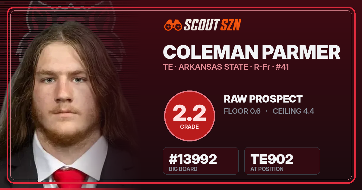 Share card for Coleman Parmer