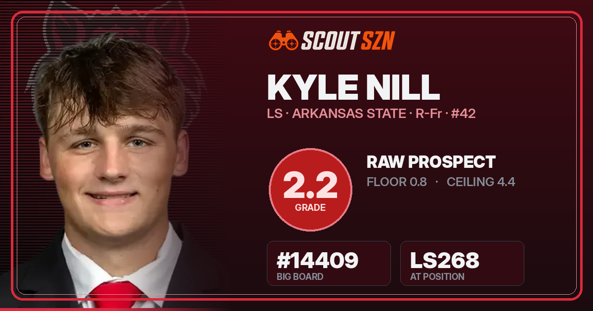 Share card for Kyle Nill