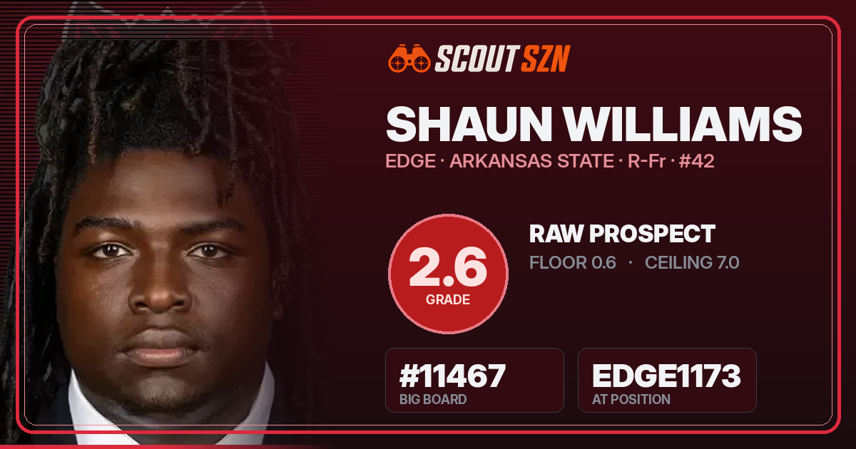 Share card for Shaun Williams