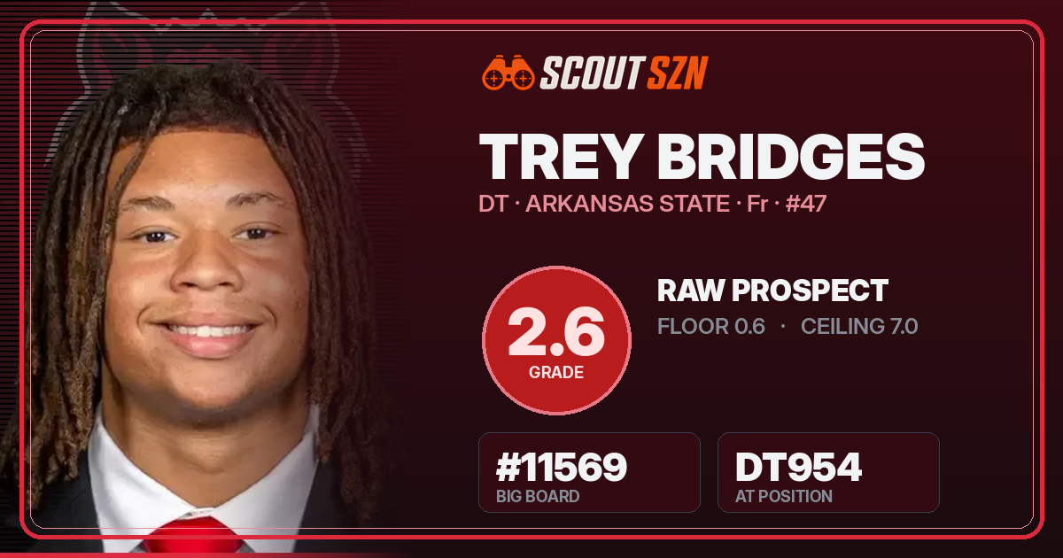 Share card for Trey Bridges