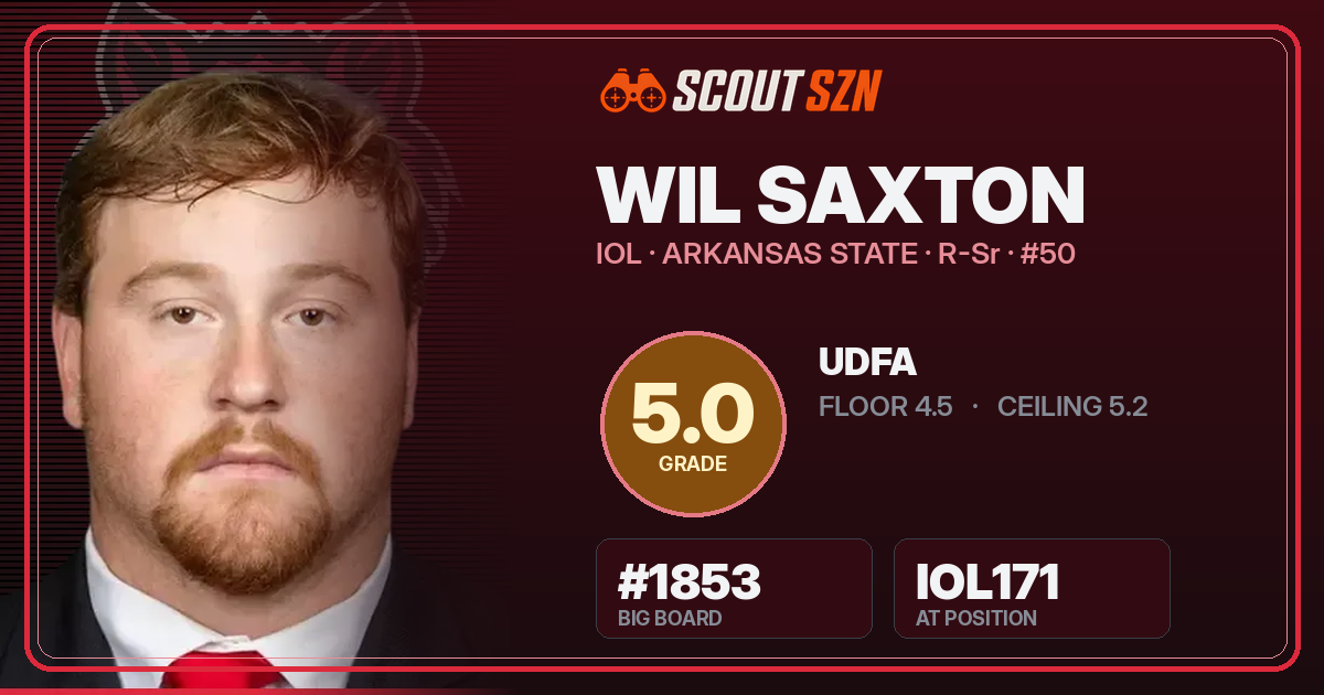 Share card for Wil Saxton