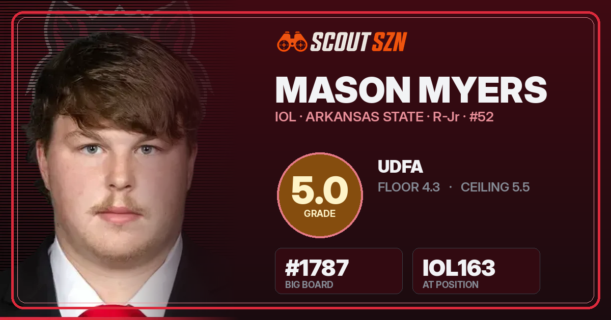 Share card for Mason Myers