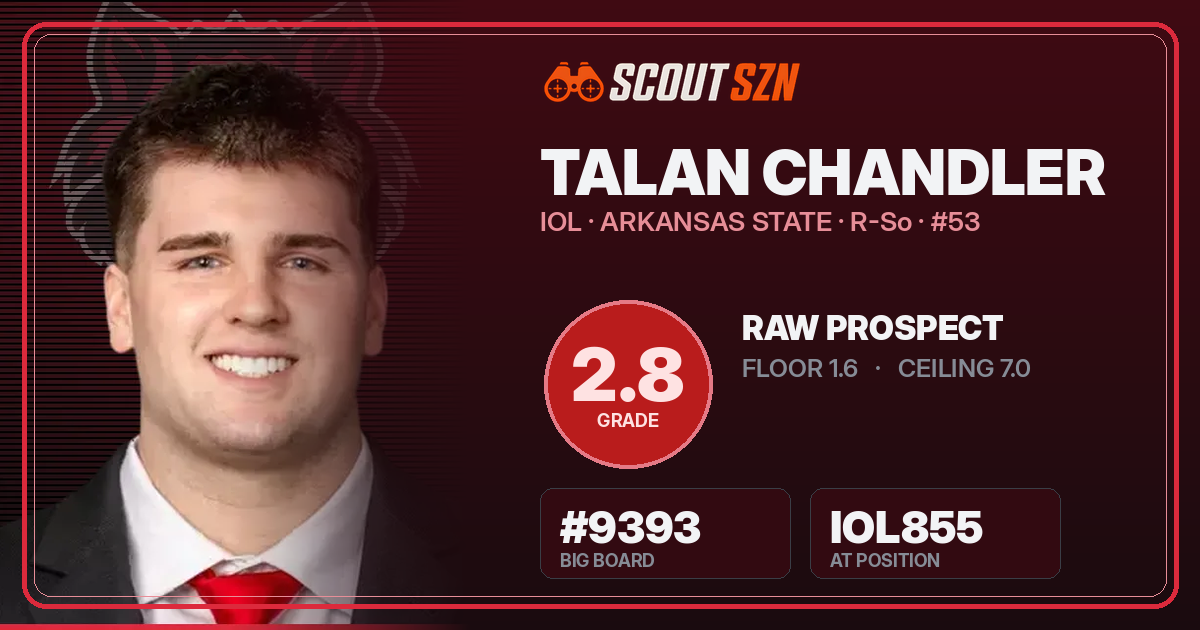 Share card for Talan Chandler
