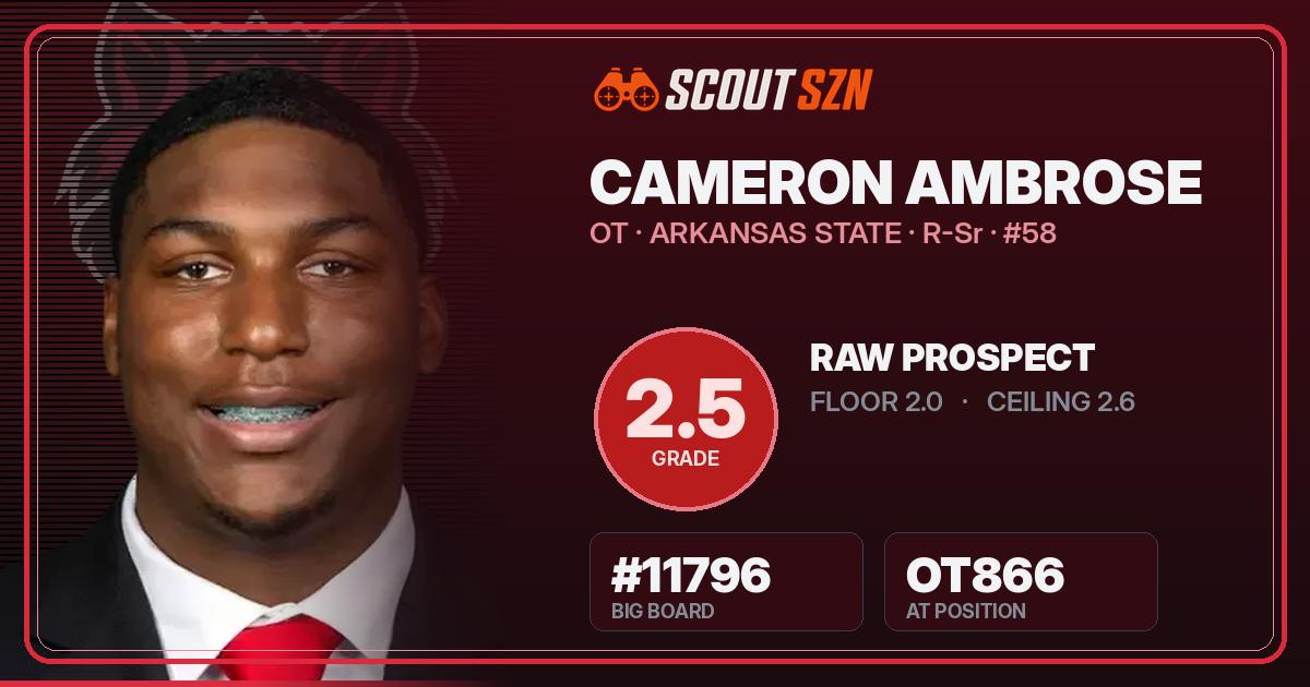 Share card for Cameron Ambrose