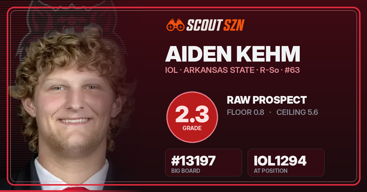 Share card for Aiden Kehm
