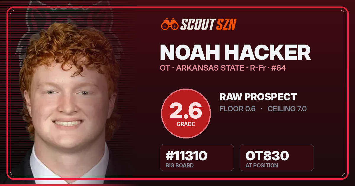 Share card for Noah Hacker