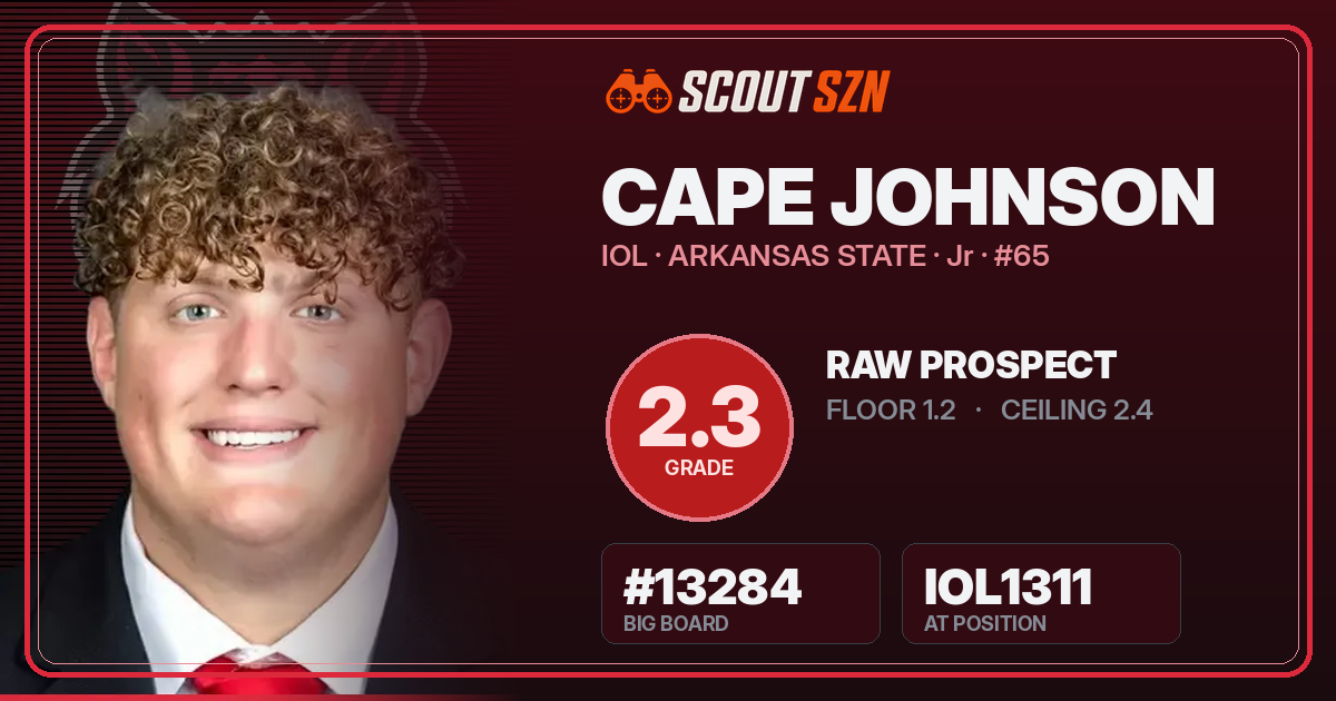 Share card for Cape Johnson