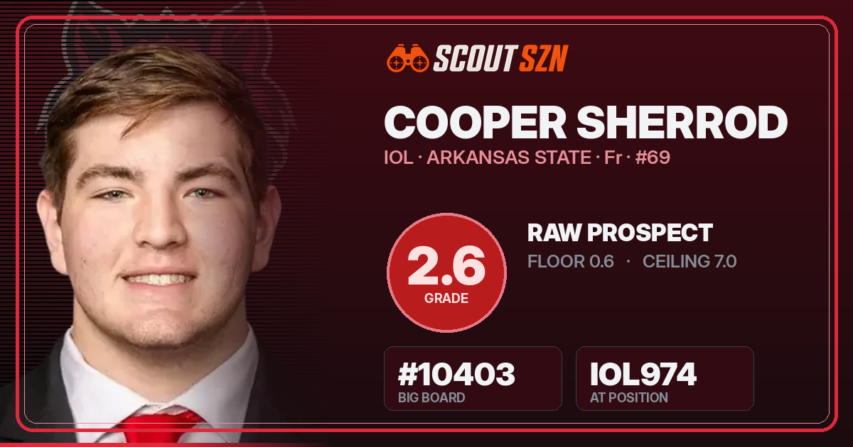 Share card for Cooper Sherrod