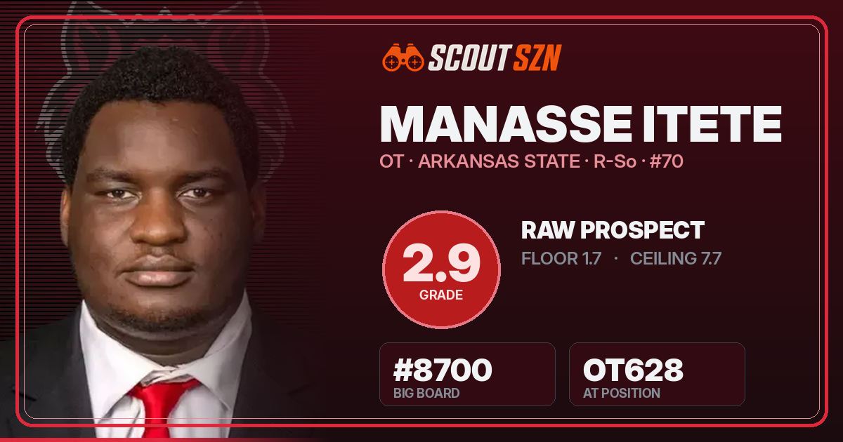 Share card for Manasse Itete