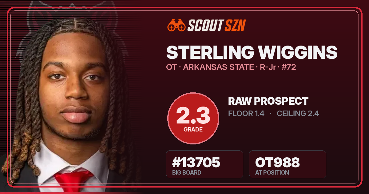 Share card for Sterling Wiggins