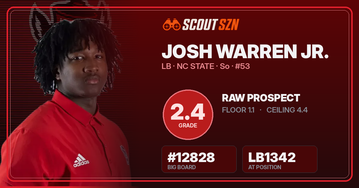 Share card for Josh Warren Jr.