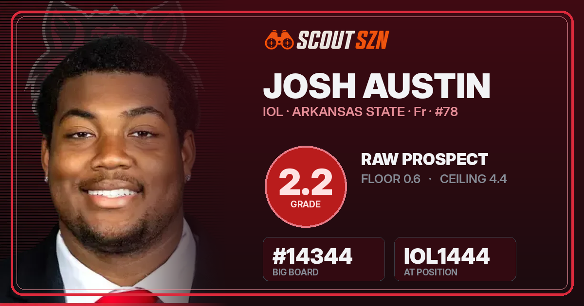 Share card for Josh Austin