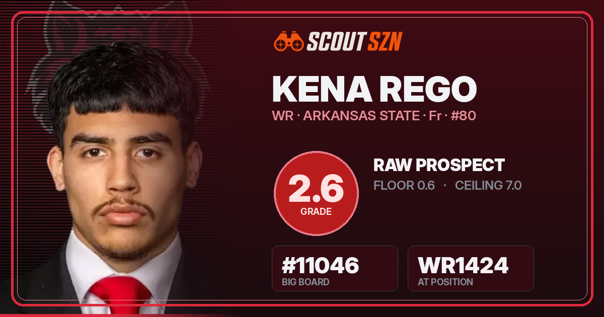 Share card for Kena Rego