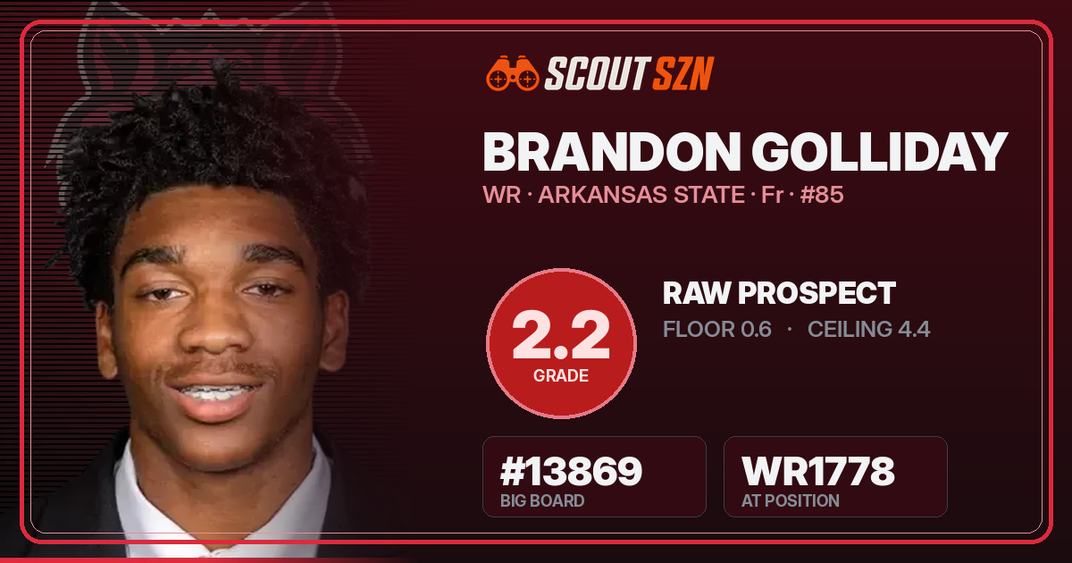 Share card for Brandon Golliday