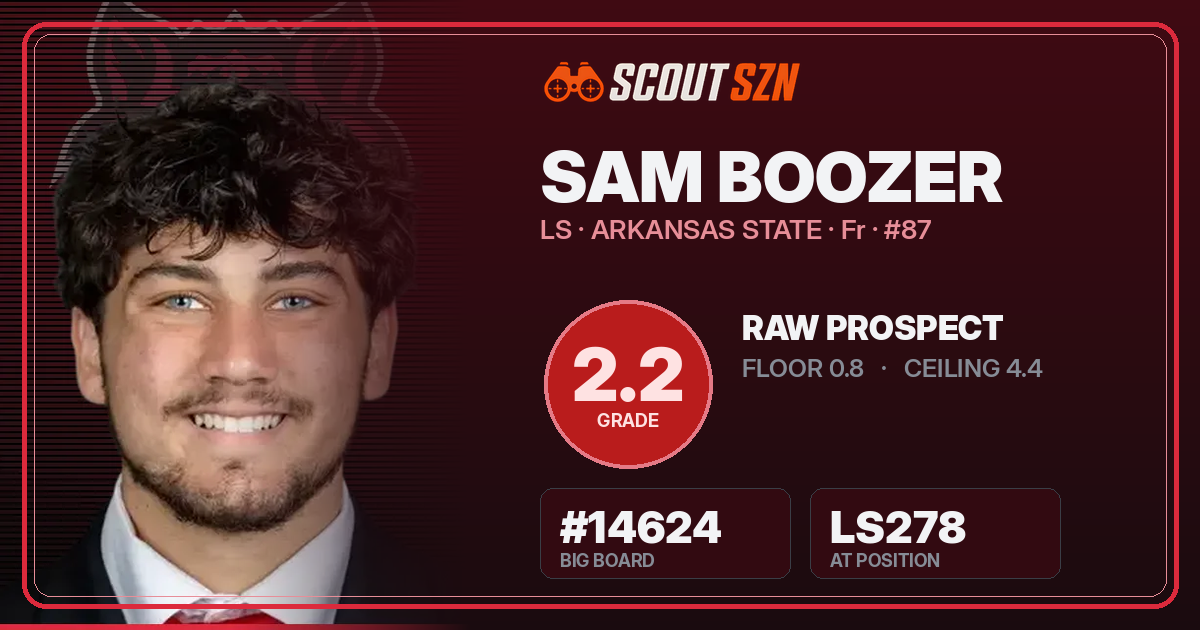 Share card for Sam Boozer