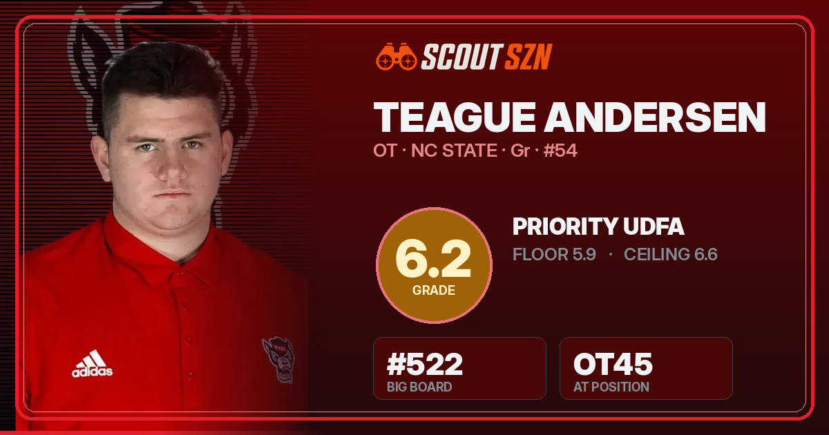 Share card for Teague Andersen