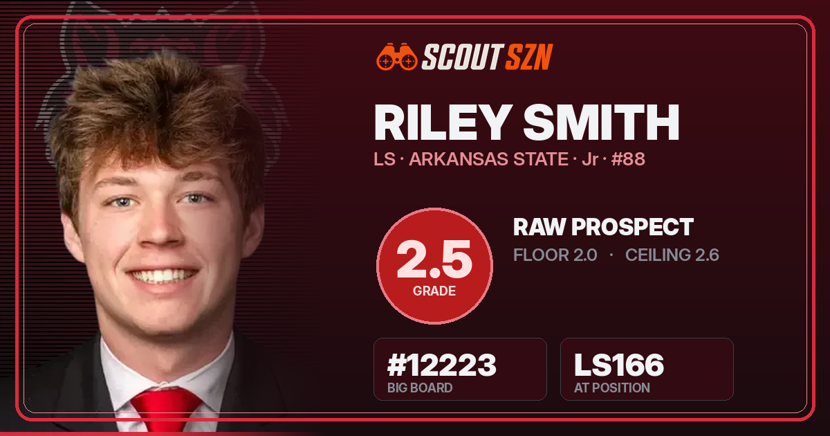 Share card for Riley Smith