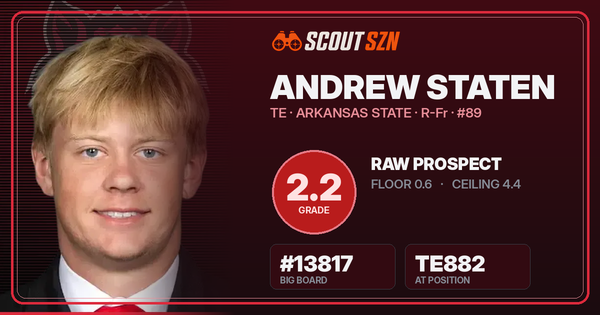 Share card for Andrew Staten
