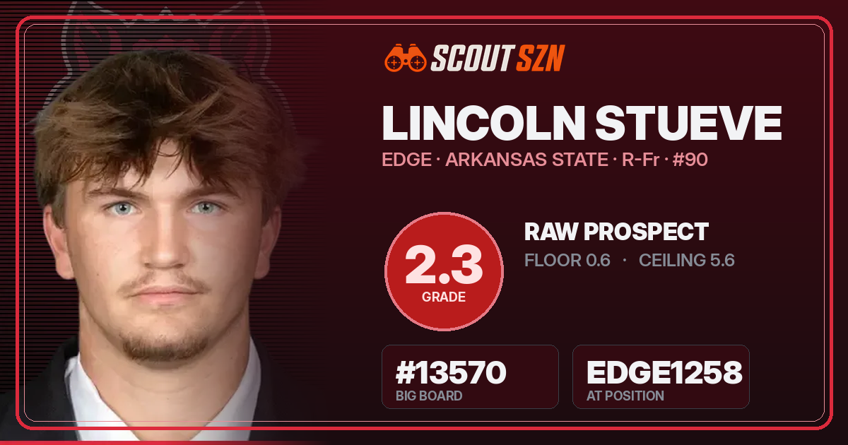 Share card for Lincoln Stueve