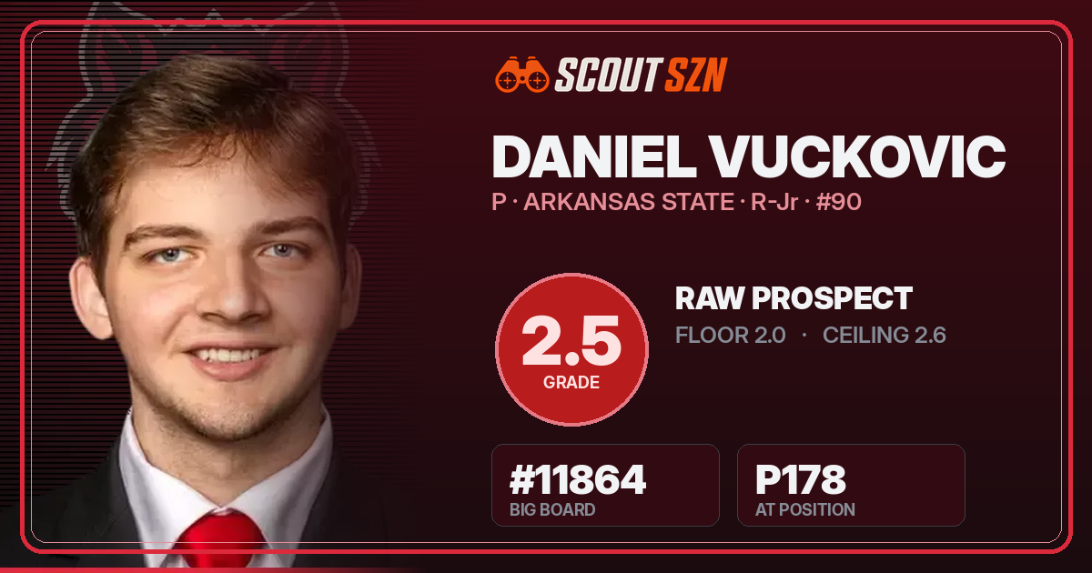 Share card for Daniel Vuckovic