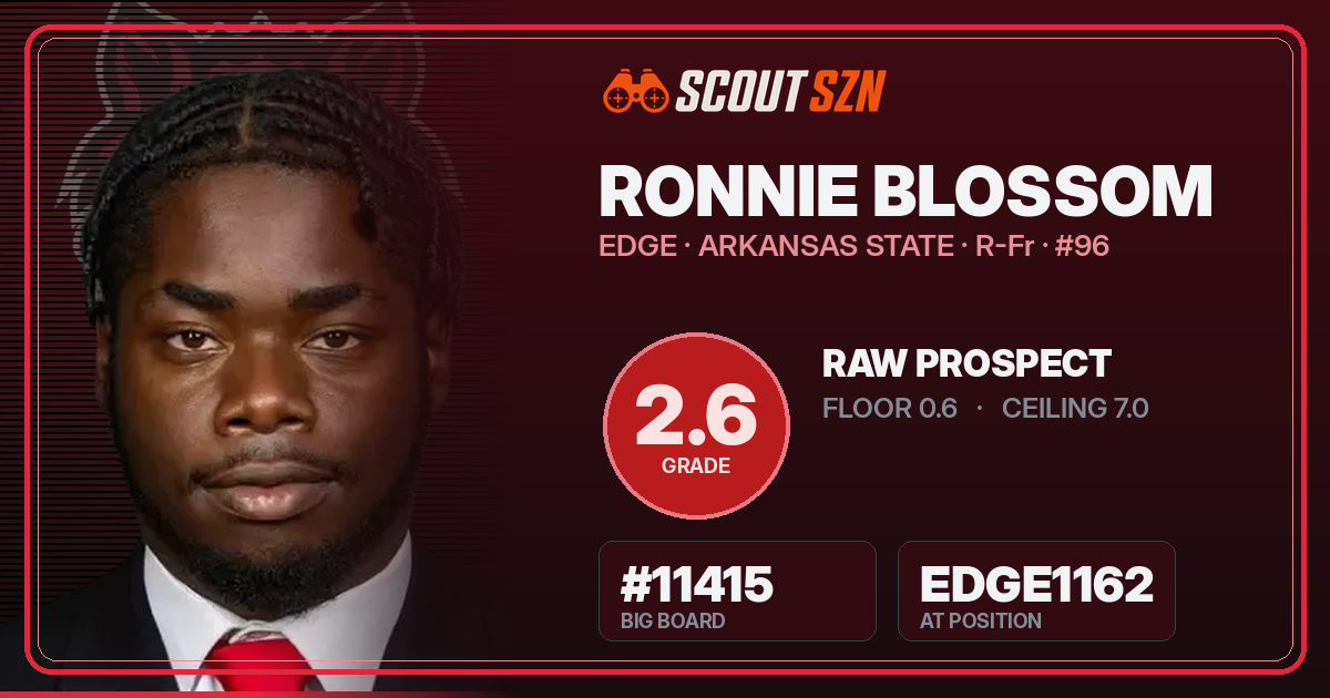 Share card for Ronnie Blossom