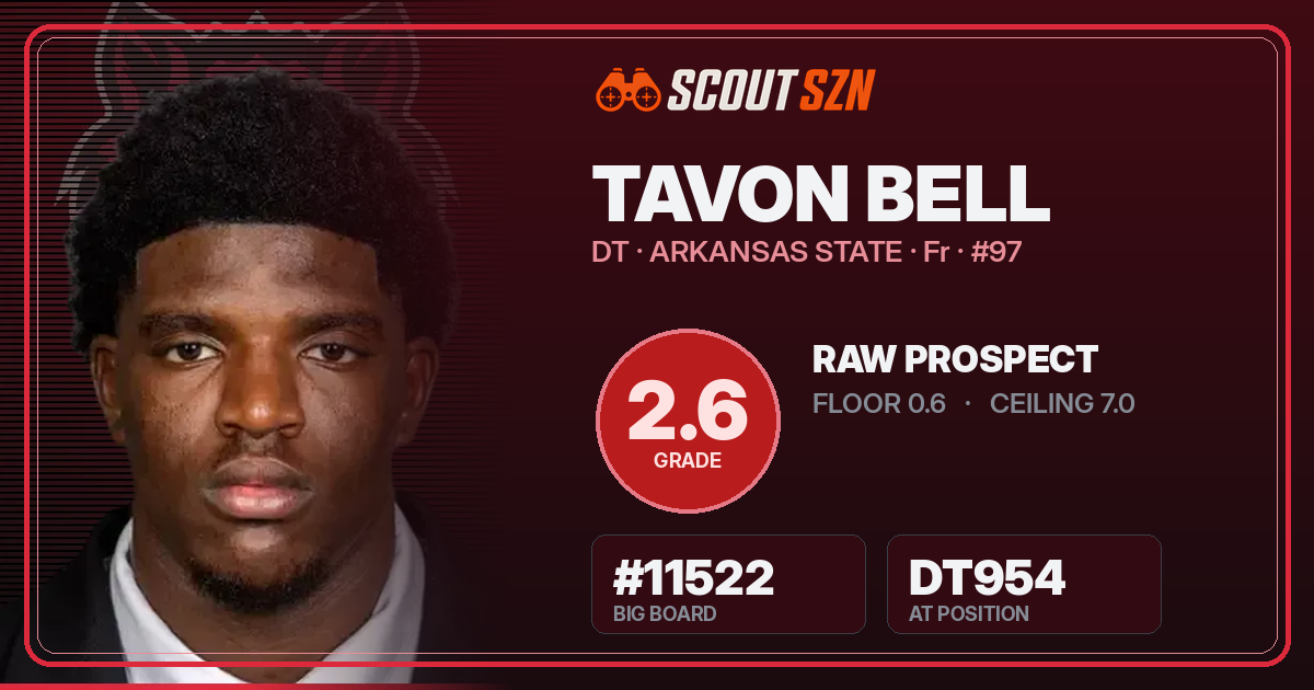 Share card for Tavon Bell