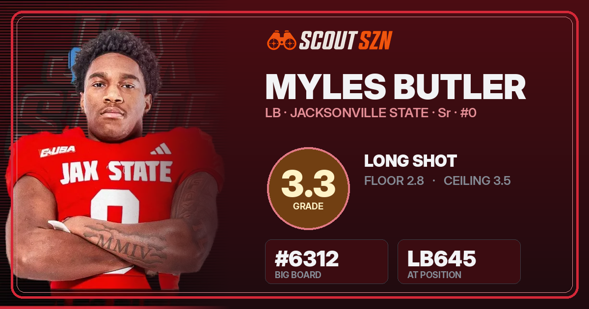 Share card for Myles Butler