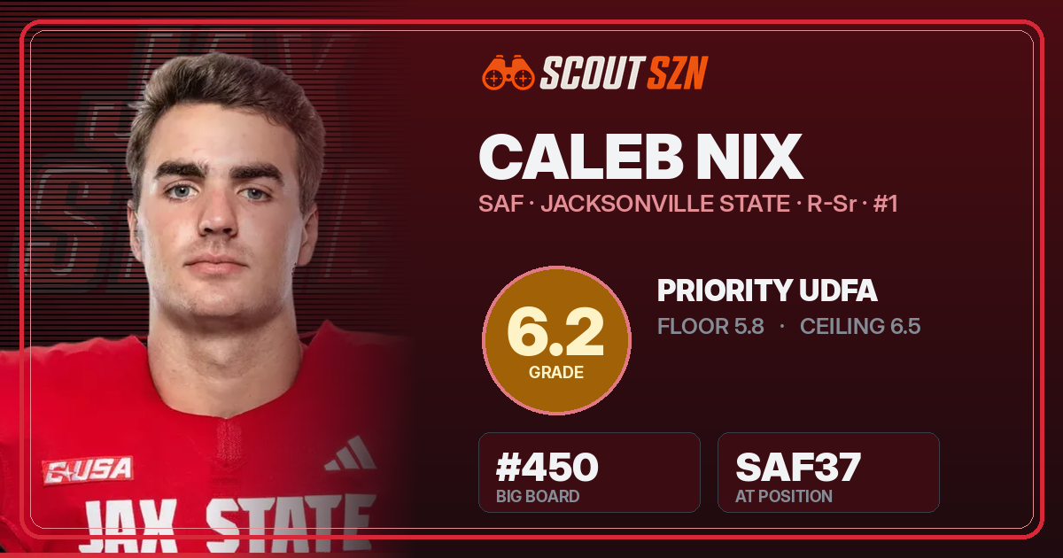 Share card for Caleb Nix