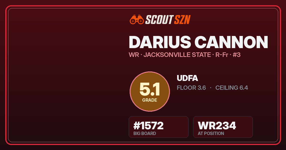 Share card for Darius Cannon
