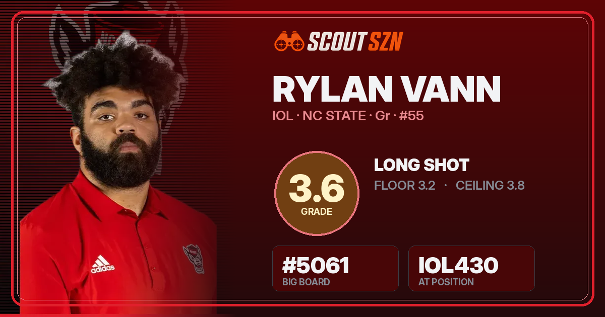 Share card for Rylan Vann
