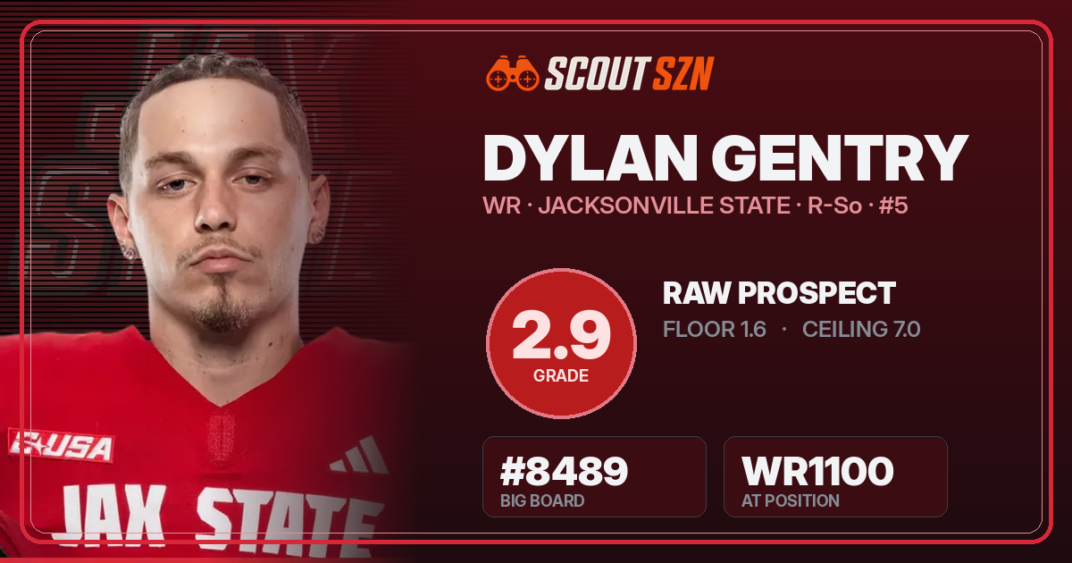 Share card for Dylan Gentry