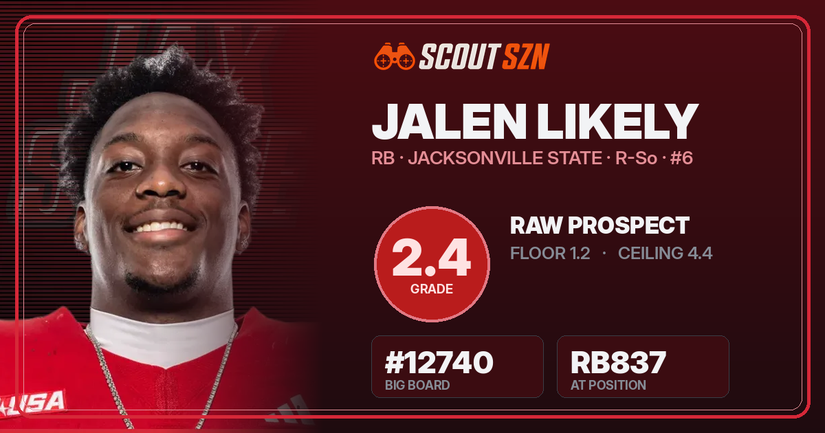 Share card for Jalen Likely