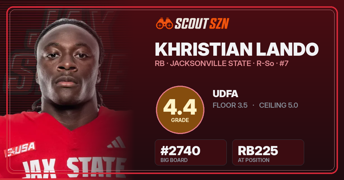 Share card for Khristian Lando