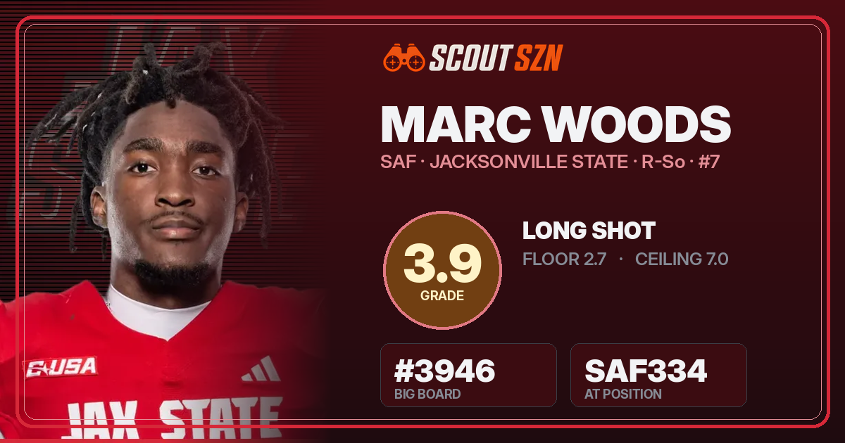 Share card for Marc Woods