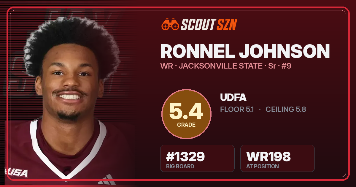 Share card for Ronnel Johnson
