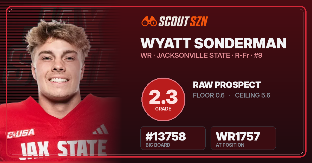 Share card for Wyatt Sonderman