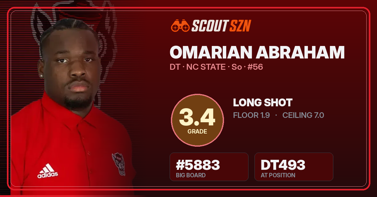 Share card for Omarian Abraham