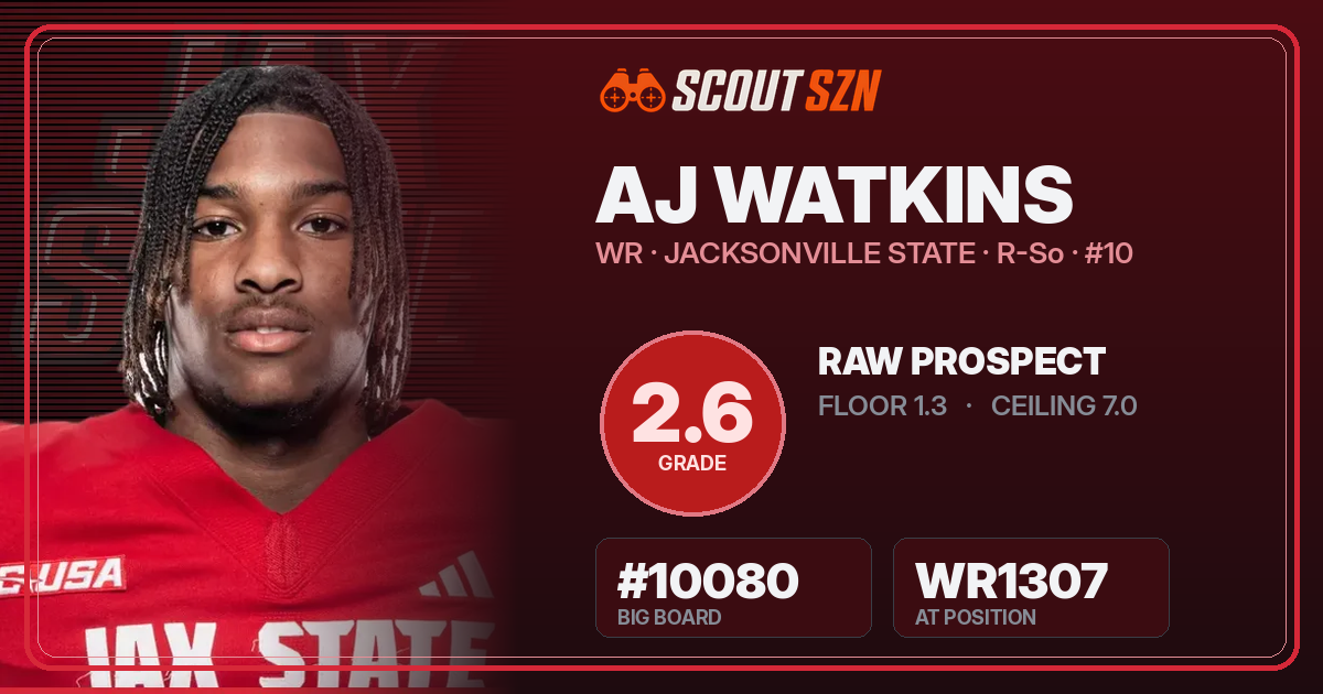 Share card for AJ Watkins
