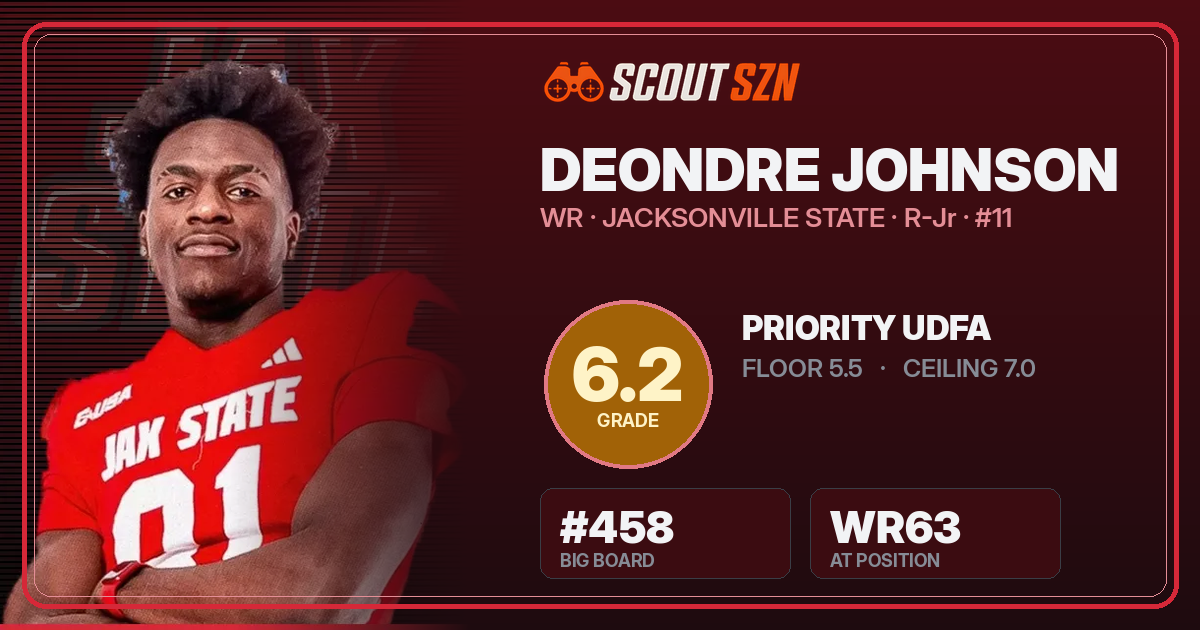 Share card for Deondre Johnson