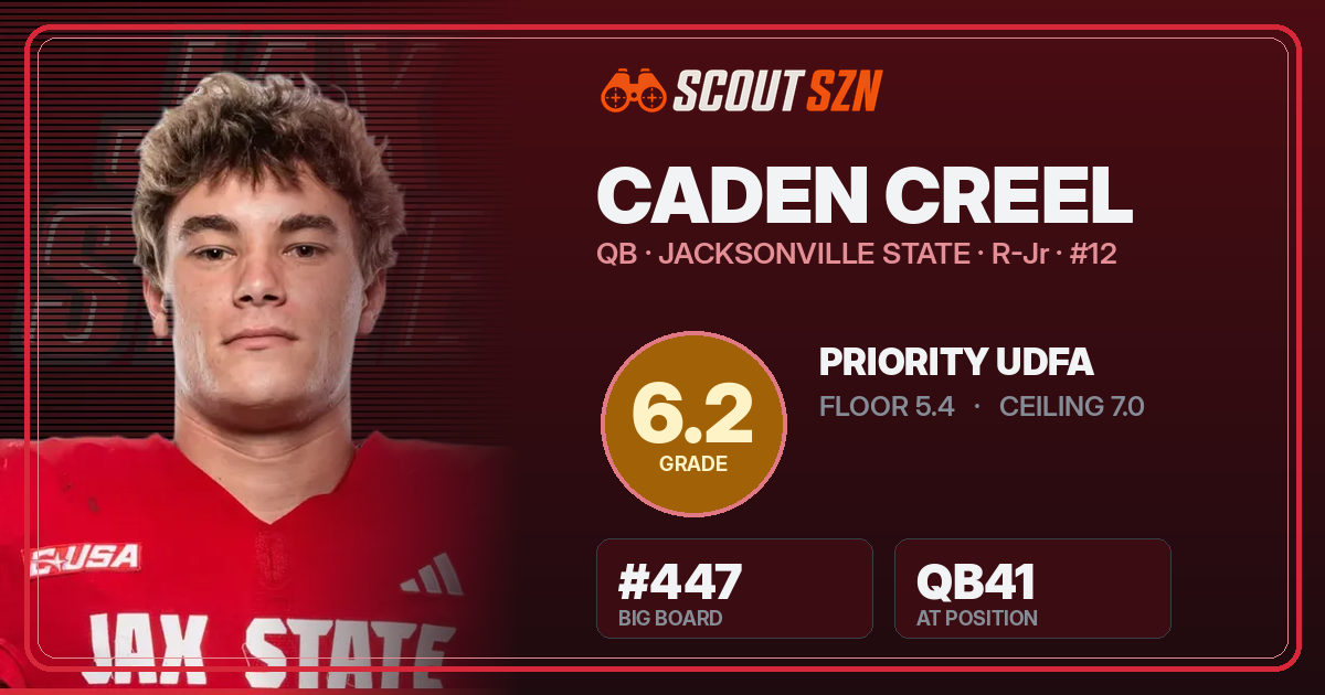 Share card for Caden Creel