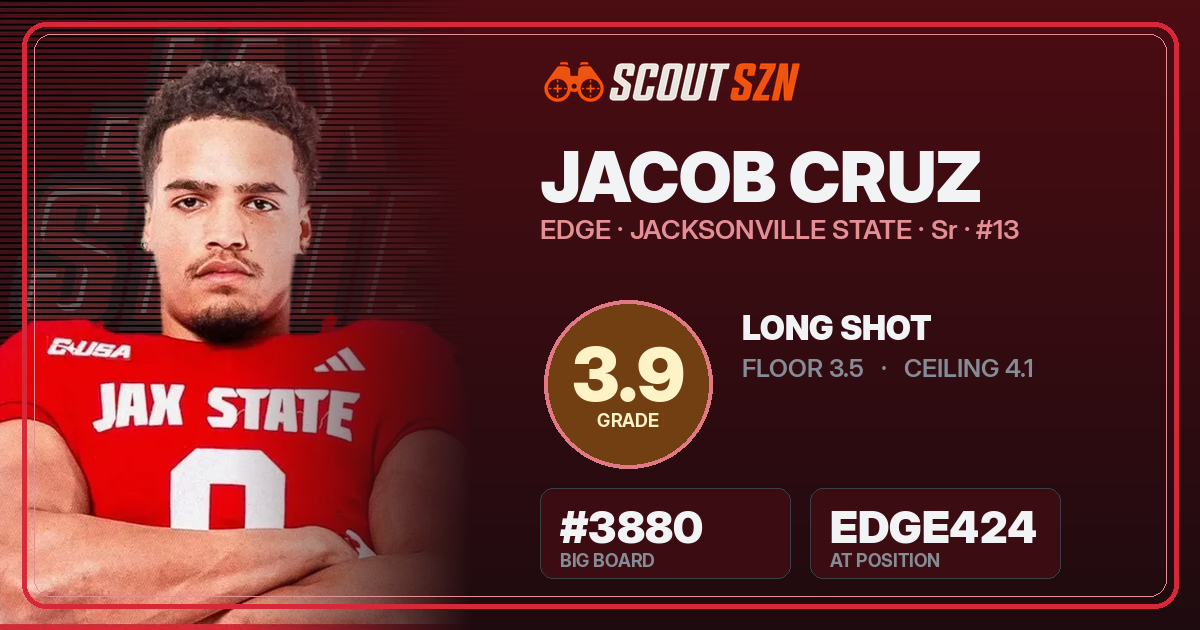 Share card for Jacob Cruz