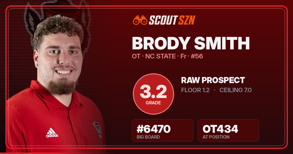 Share card for Brody Smith