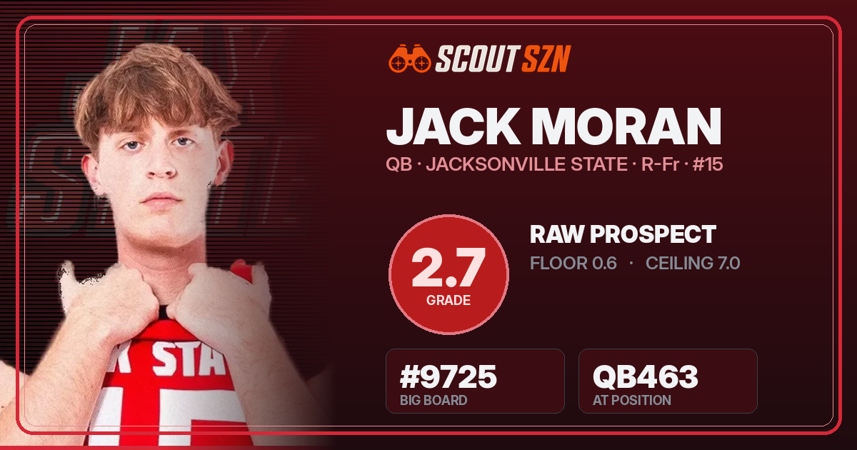 Share card for Jack Moran