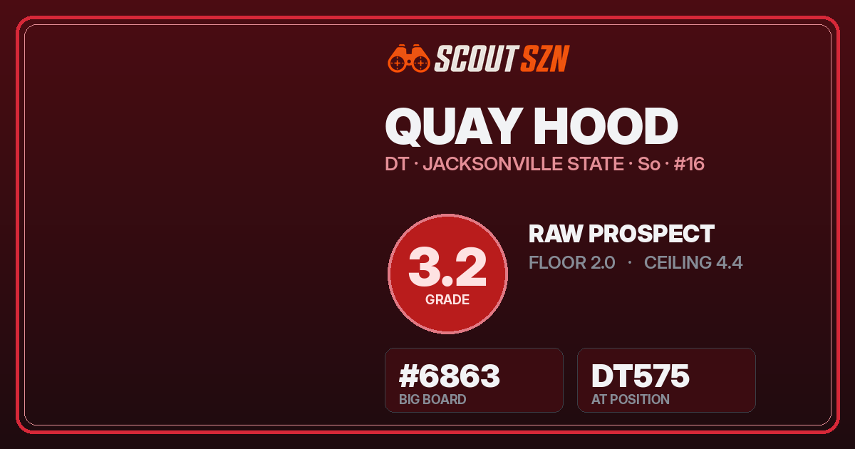 Share card for Quay Hood