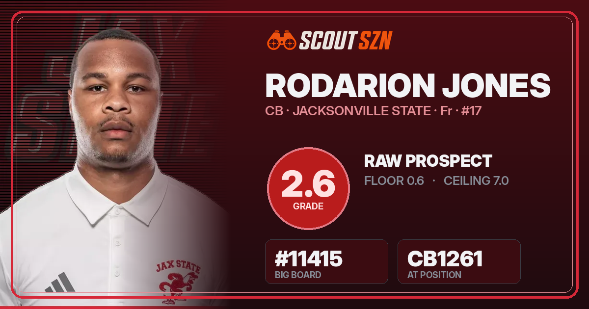 Share card for Rodarion Jones