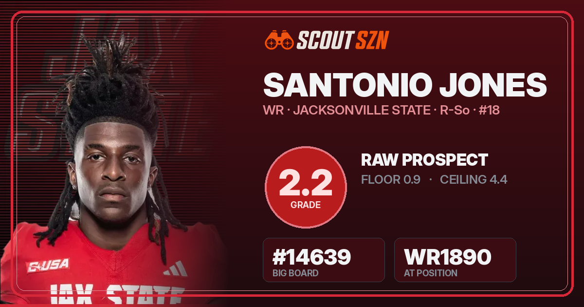 Share card for Santonio Jones