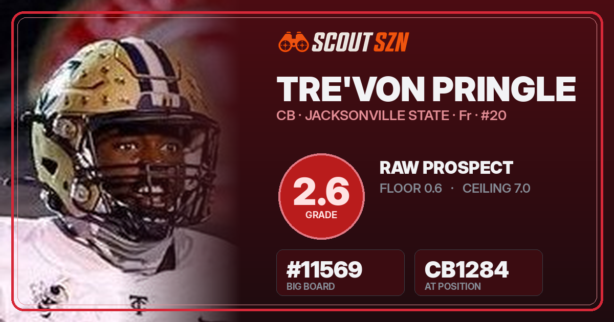 Share card for Tre'Von Pringle