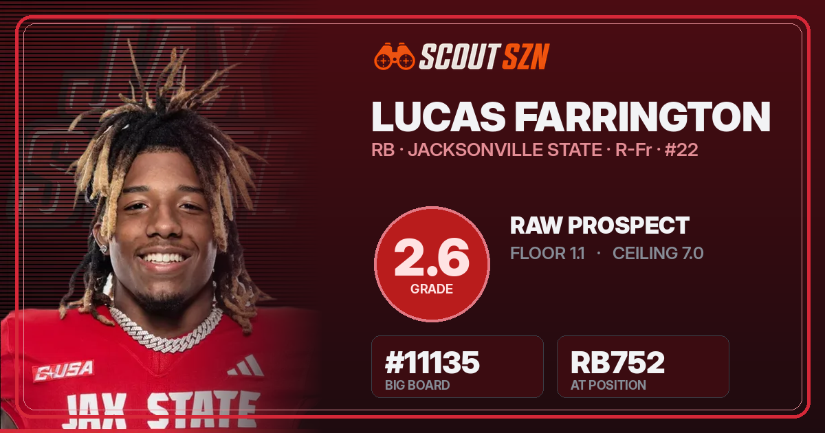 Share card for Lucas Farrington